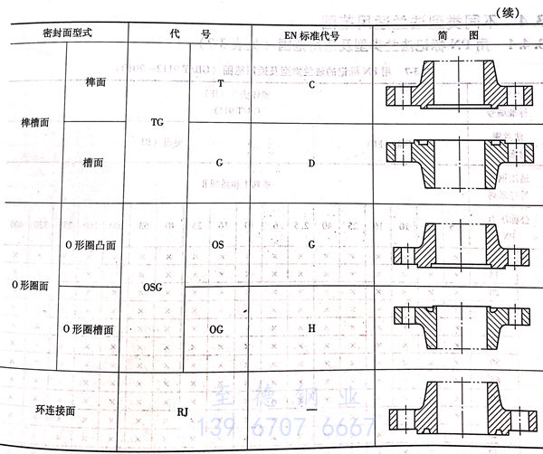 表 5.1.jpg