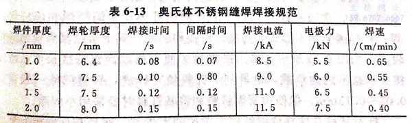 表 13.jpg