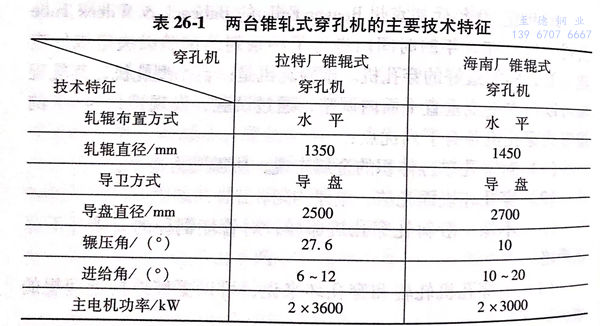 表 26-1.jpg