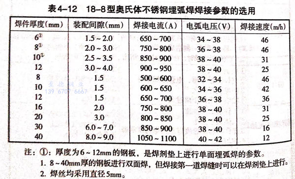 表 12.jpg