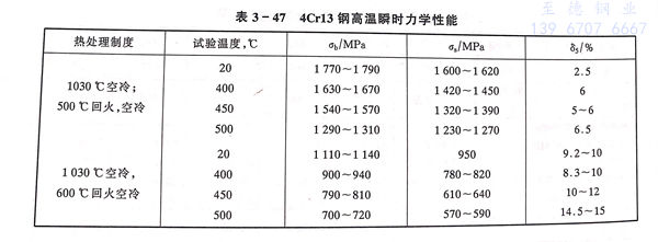 表 47.jpg