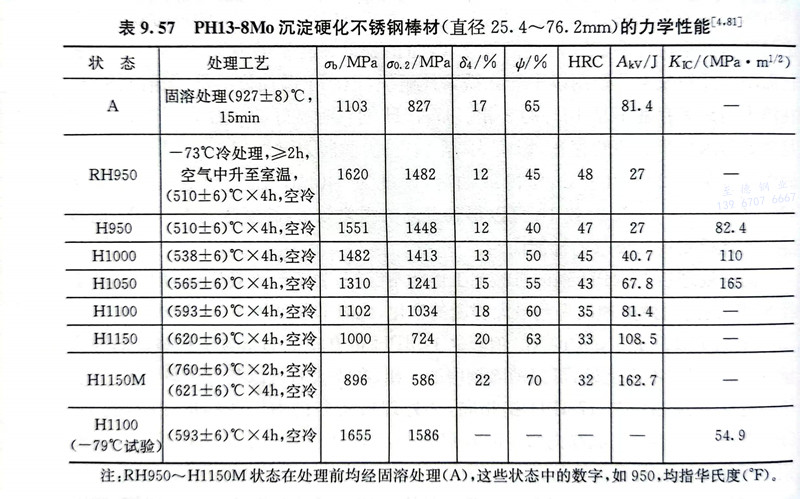 表 57.jpg