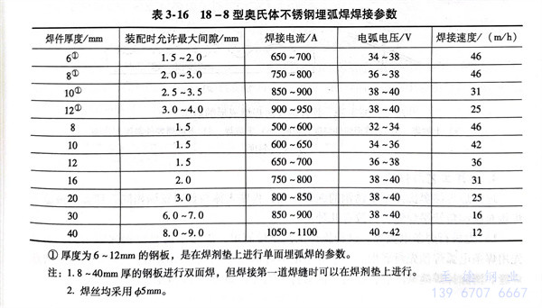 表 16.jpg